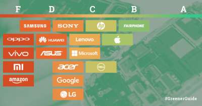 В новой версии рейтинга компании проранжированы от A до F, где A – лучшие, F – худшие. В топ-3 вошли Fairphone (B), Apple (B-) и HP (C+).
