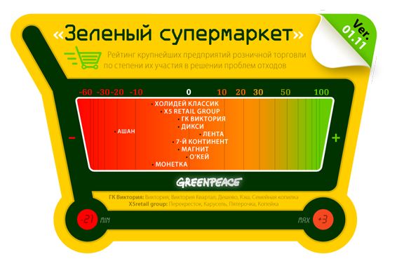 Зеленый супермаркет